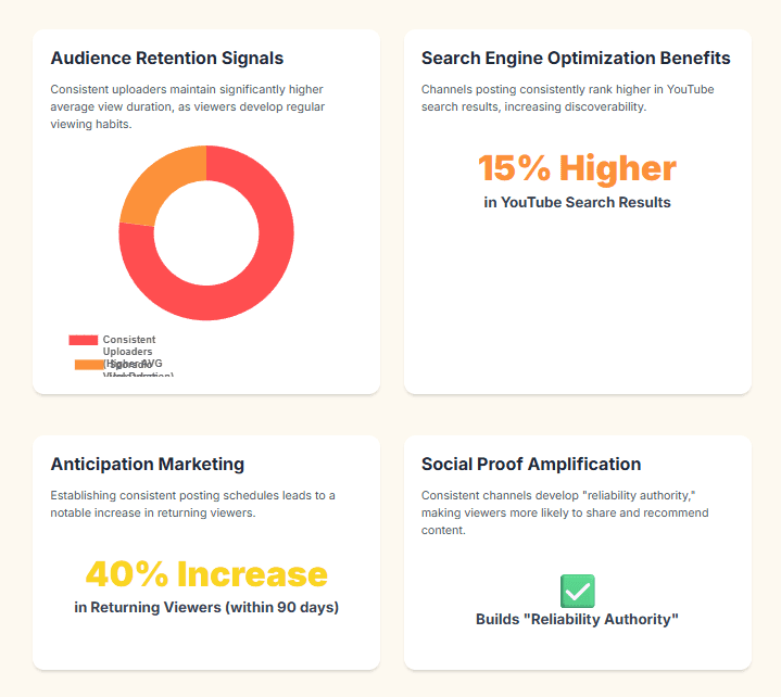Algorithm Mechanics How YouTube Really Works