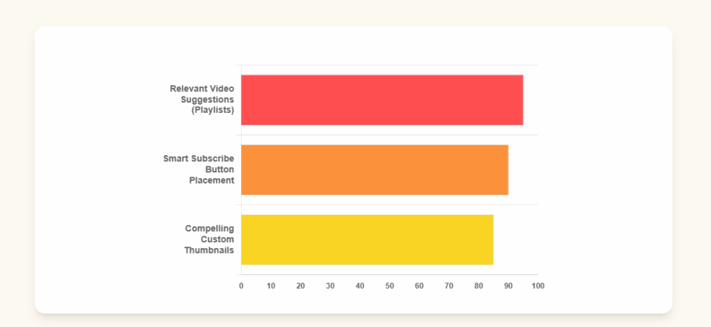 Mastering YouTube End Screens