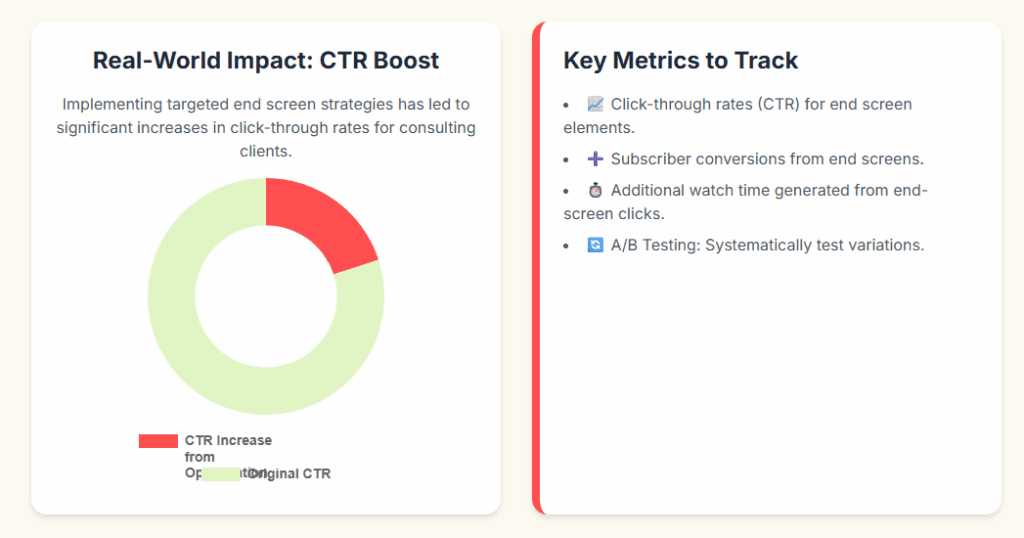 YouTube end screen optimization