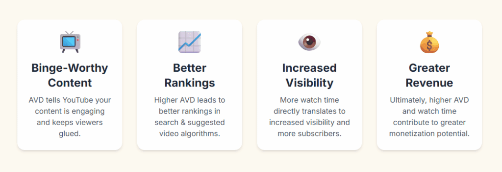 Average View Duration (AVD)