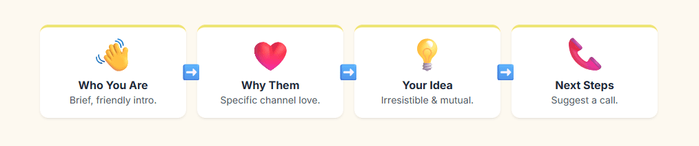 YouTube Collaboration