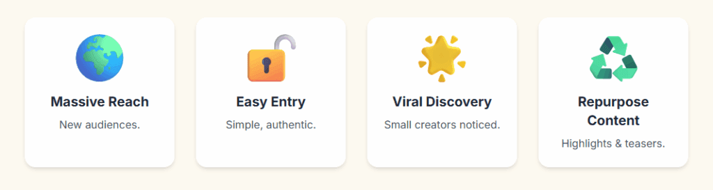 leveraging YouTube Shorts and Clips for more views