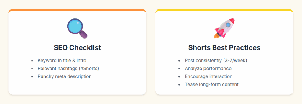 leveraging YouTube Shorts and Clips for more views