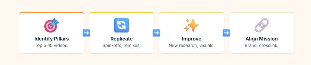 gain YouTube subscribers