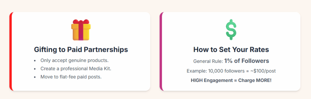 Instagram monetization