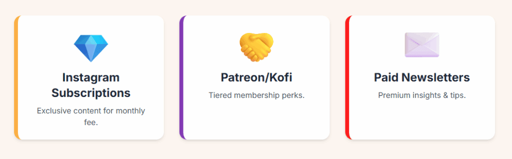 Instagram monetization